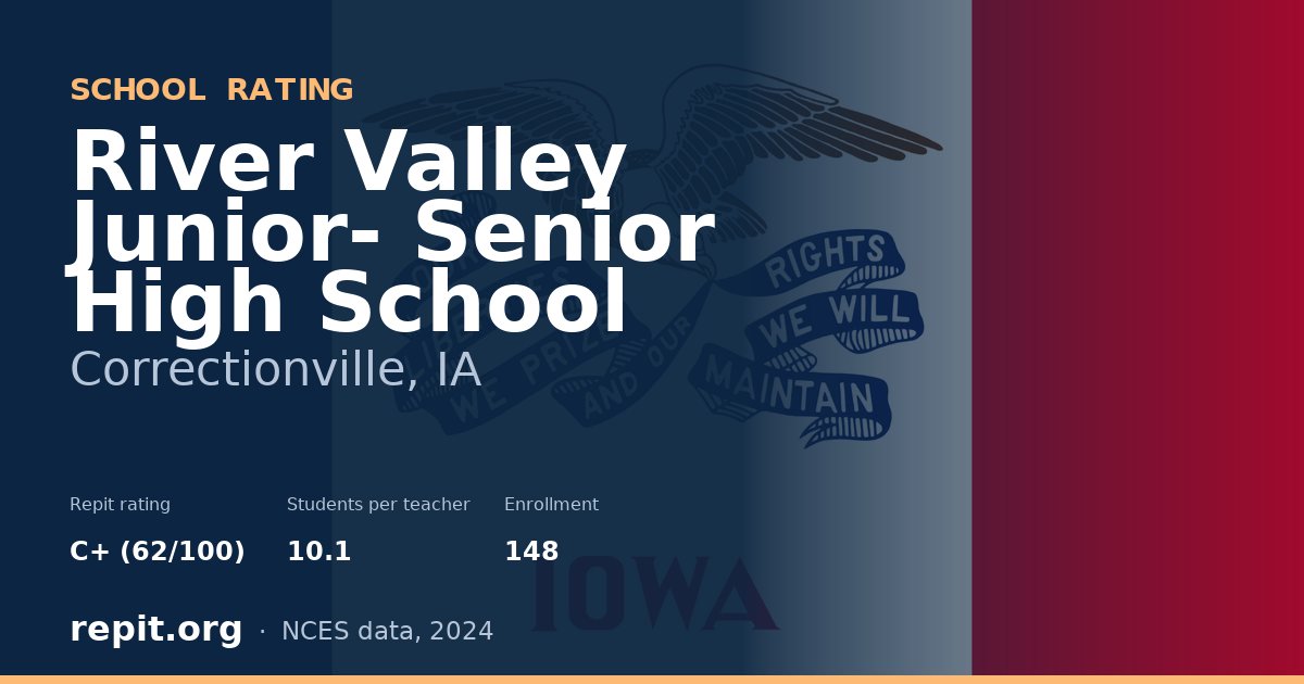 River Valley Junior- Senior High School, Correctionville, IA — Repit school rating C+ (62/100)