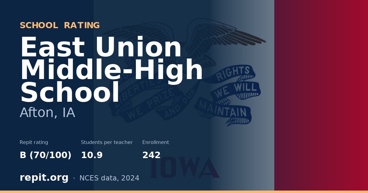 East Union Middle-High School, Afton, IA — Repit school rating B (70/100)