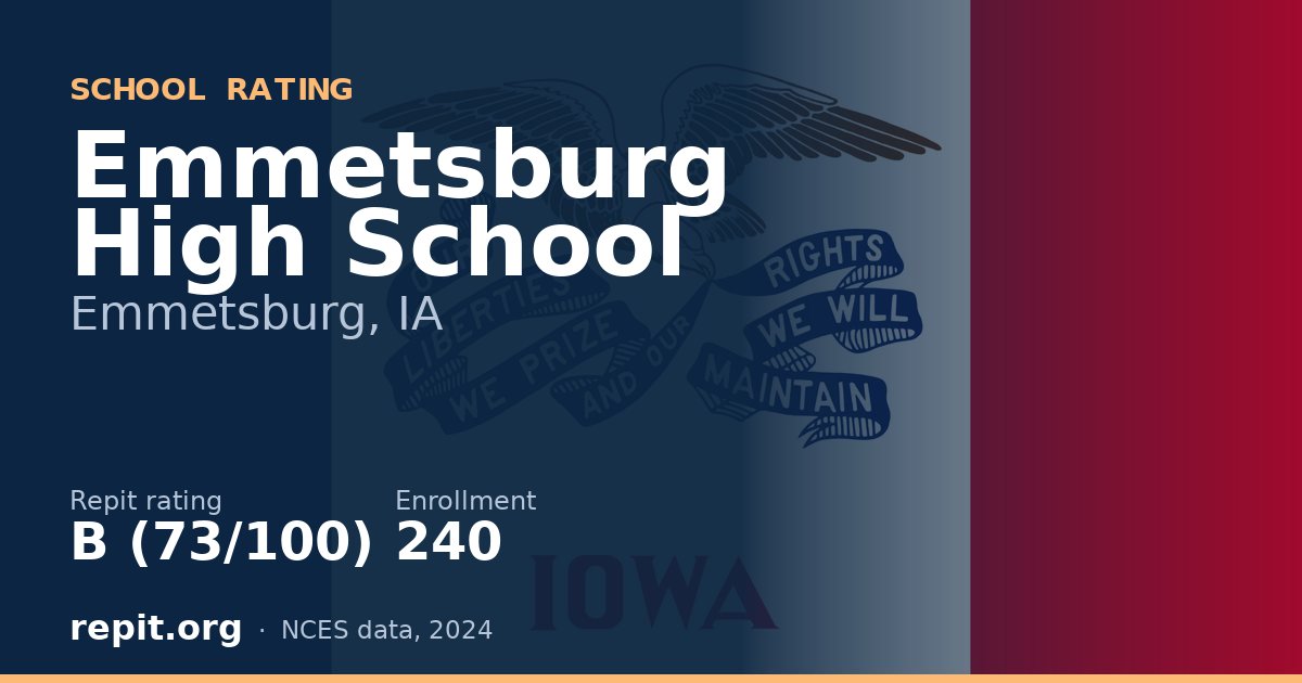 Emmetsburg High School, Emmetsburg, IA — Repit school rating B (73/100)