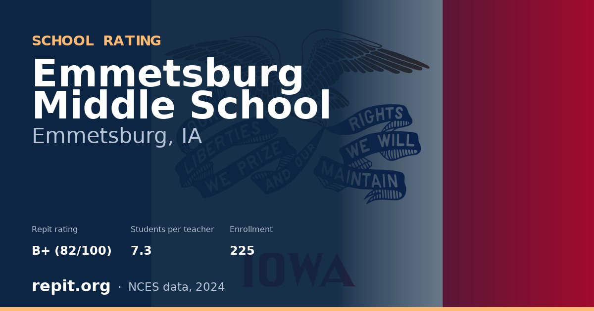 Emmetsburg Middle School, Emmetsburg, IA — Repit school rating B+ (82/100)