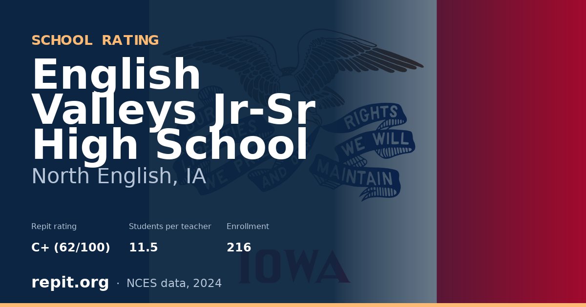 English Valleys Jr-Sr High School, North English, IA — Repit school rating C+ (62/100)
