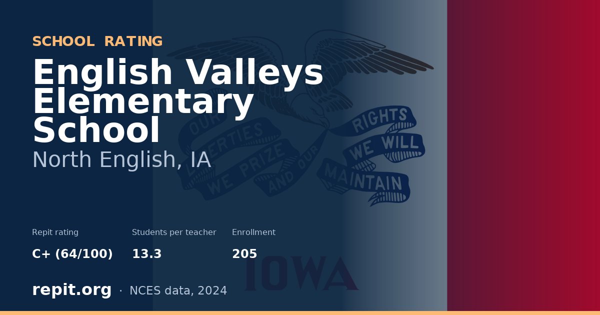 English Valleys Elementary School, North English, IA — Repit school rating C+ (64/100)