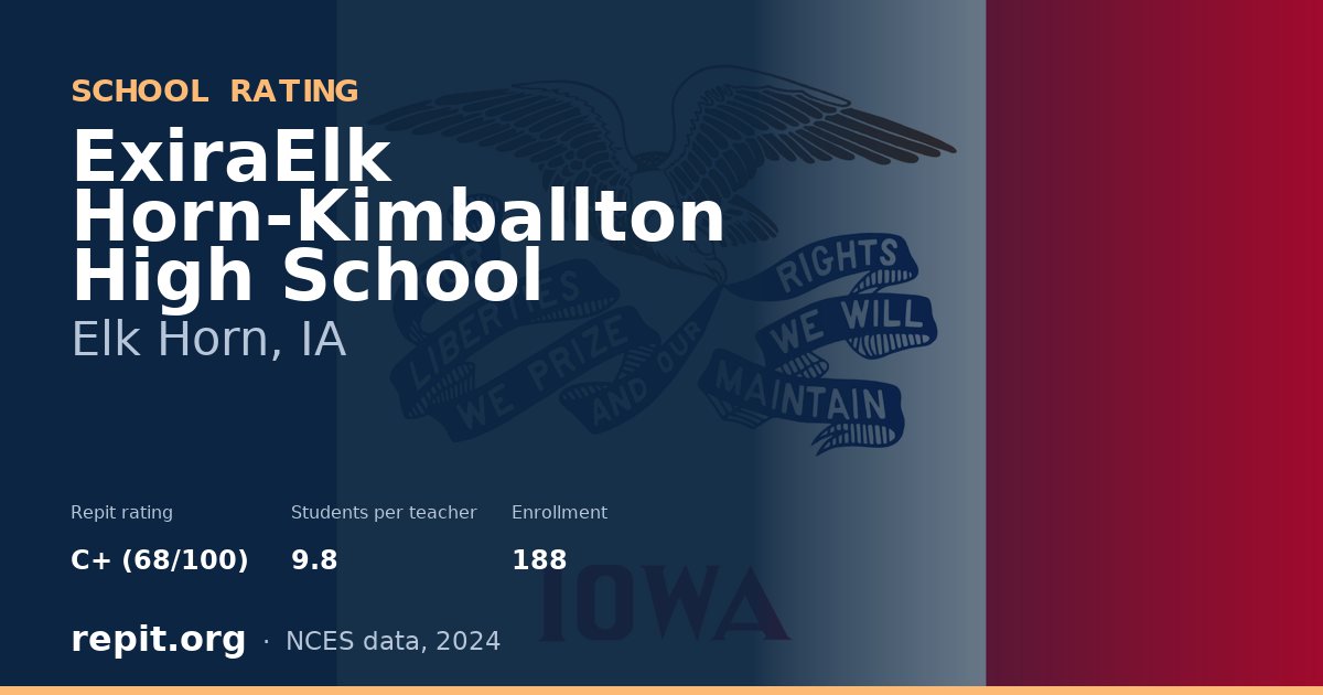 ExiraElk Horn-Kimballton High School, Elk Horn, IA — Repit school rating C+ (68/100)