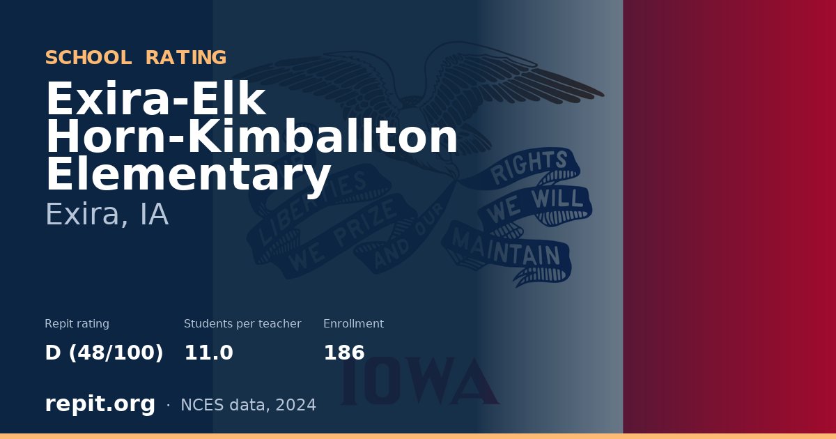 Exira-Elk Horn-Kimballton Elementary, Exira, IA — Repit school rating D (48/100)