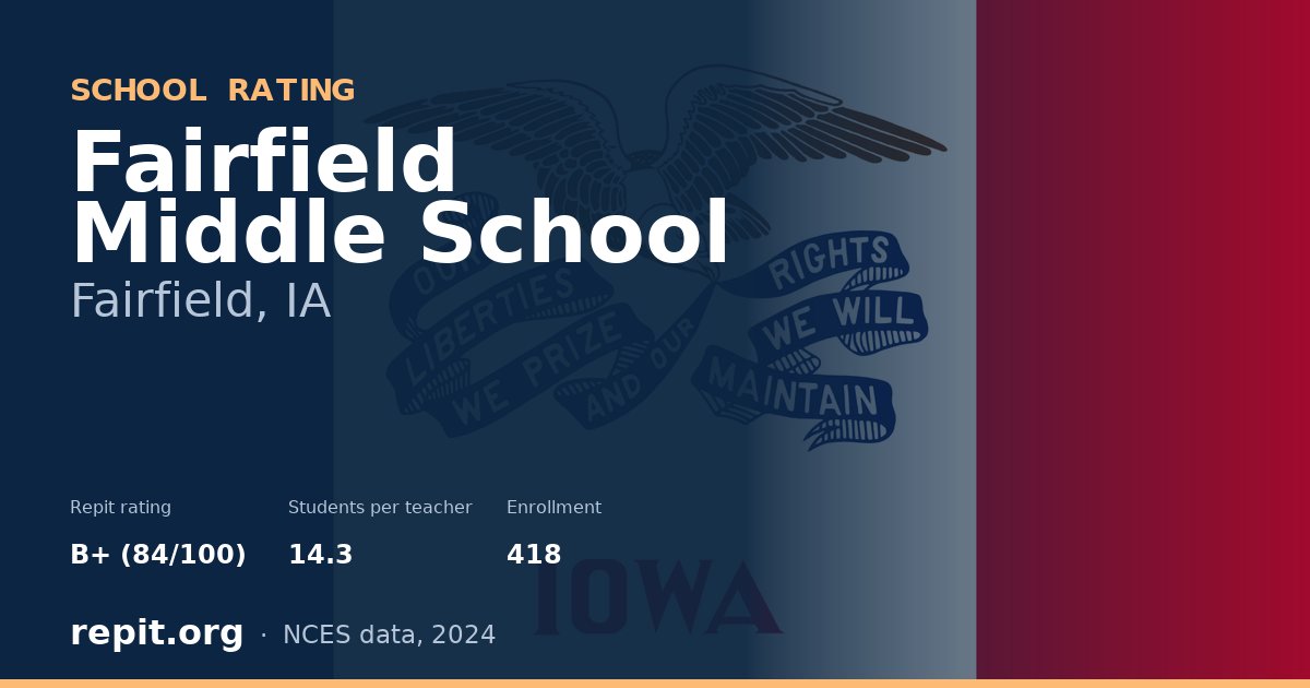 Fairfield Middle School, Fairfield, IA — Repit school rating B+ (84/100)
