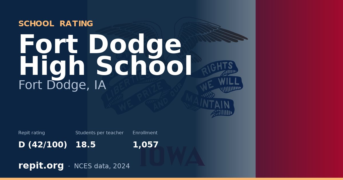 Fort Dodge High School, Fort Dodge, IA — Repit school rating D (42/100)