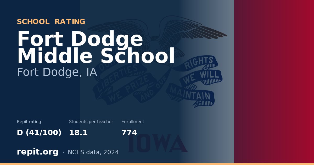 Fort Dodge Middle School, Fort Dodge, IA — Repit school rating D (41/100)