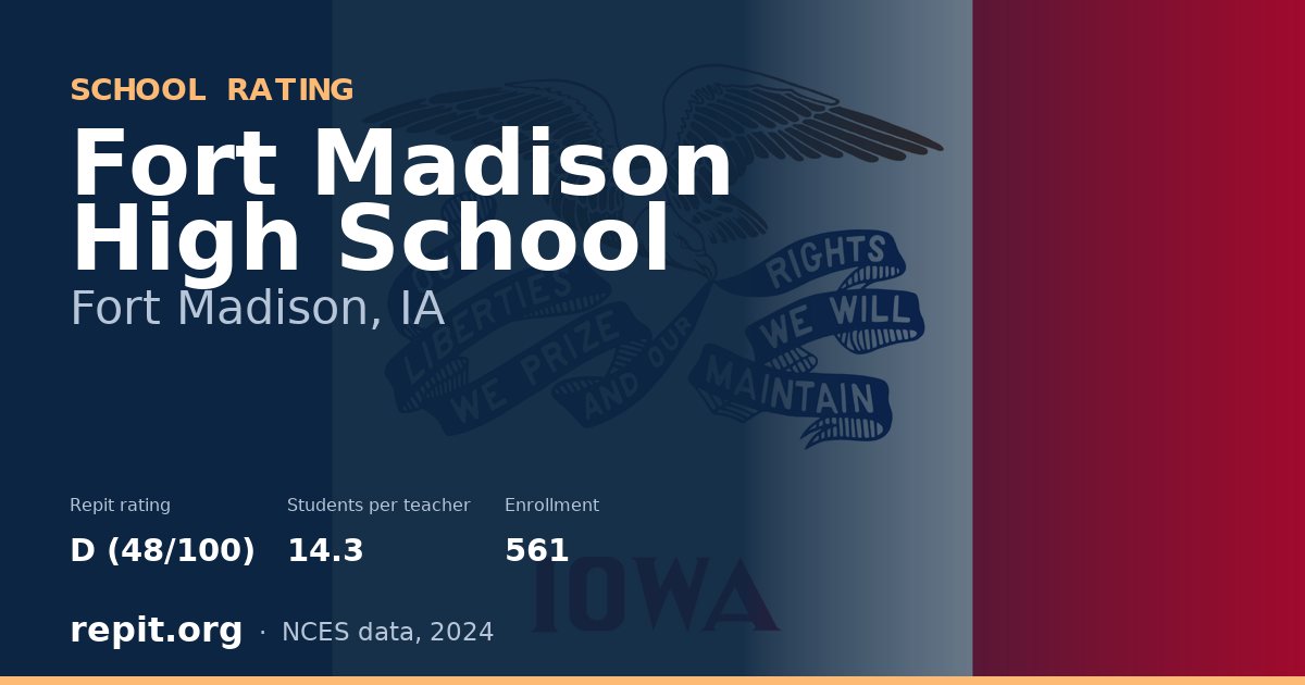 Fort Madison High School, Fort Madison, IA — Repit school rating D (48/100)