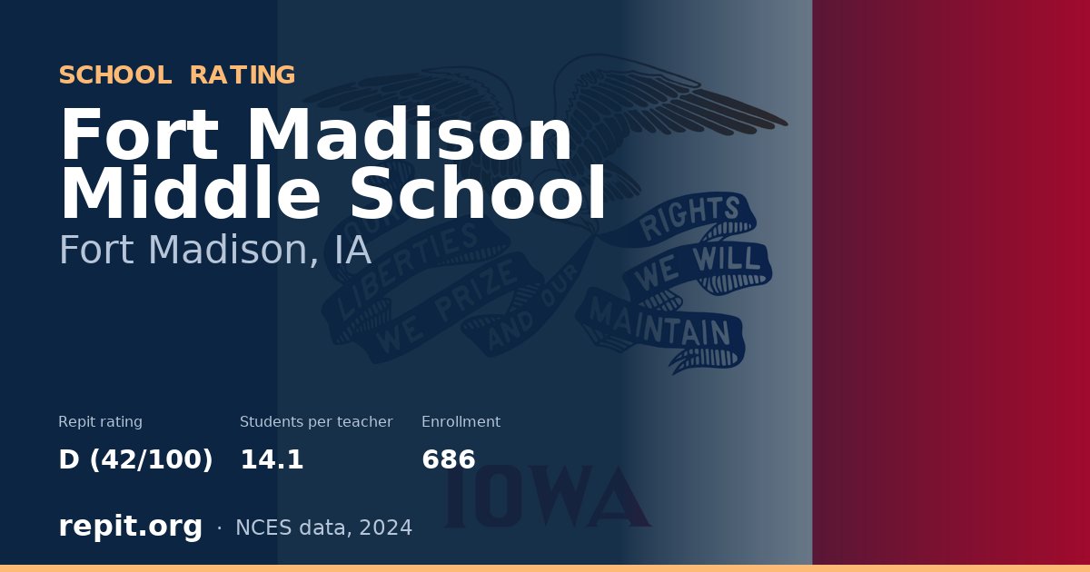 Fort Madison Middle School, Fort Madison, IA — Repit school rating D (42/100)