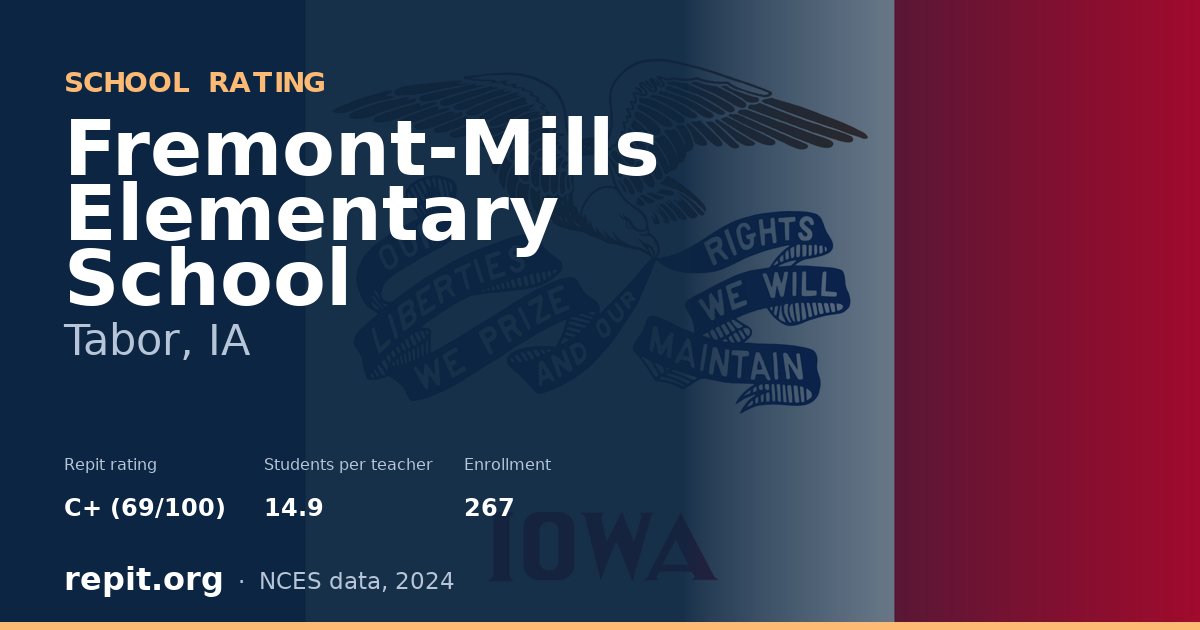 Fremont-Mills Elementary School, Tabor, IA — Repit school rating C+ (69/100)