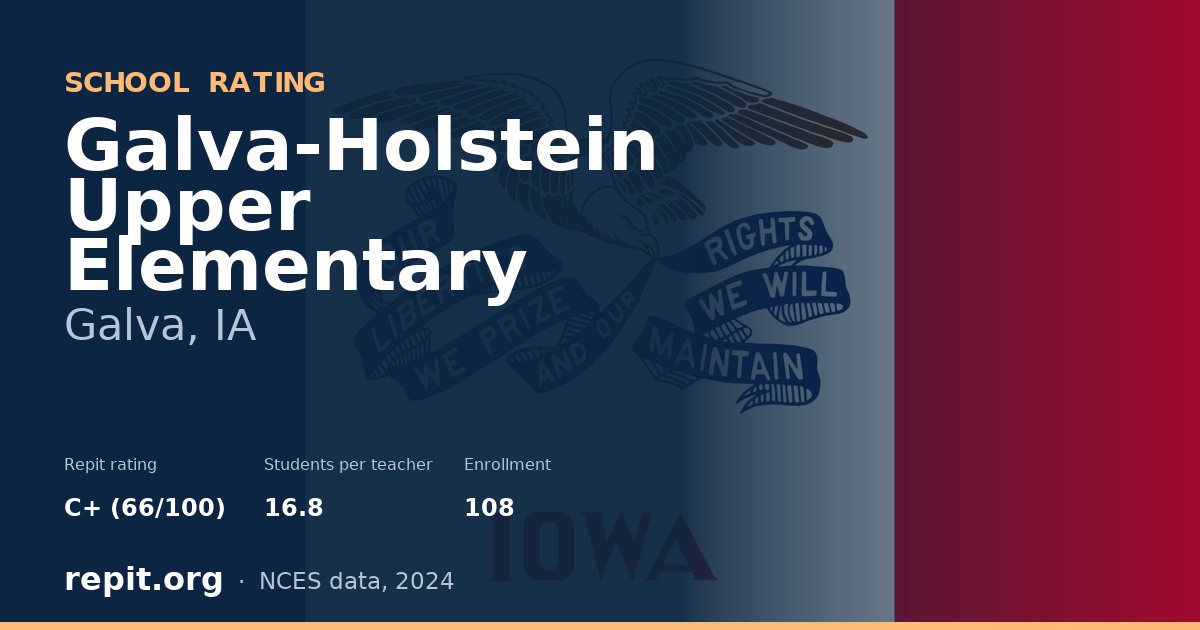 Galva-Holstein Upper Elementary, Galva, IA — Repit school rating C+ (66/100)