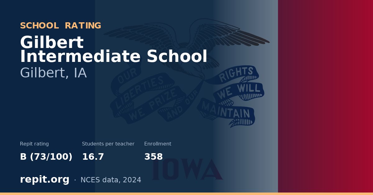 Gilbert Intermediate School, Gilbert, IA — Repit school rating B (73/100)