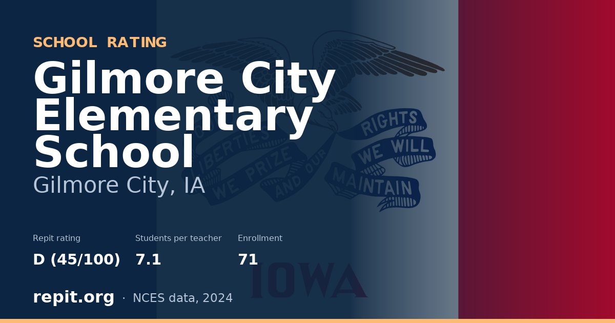 Gilmore City Elementary School, Gilmore City, IA — Repit school rating D (45/100)