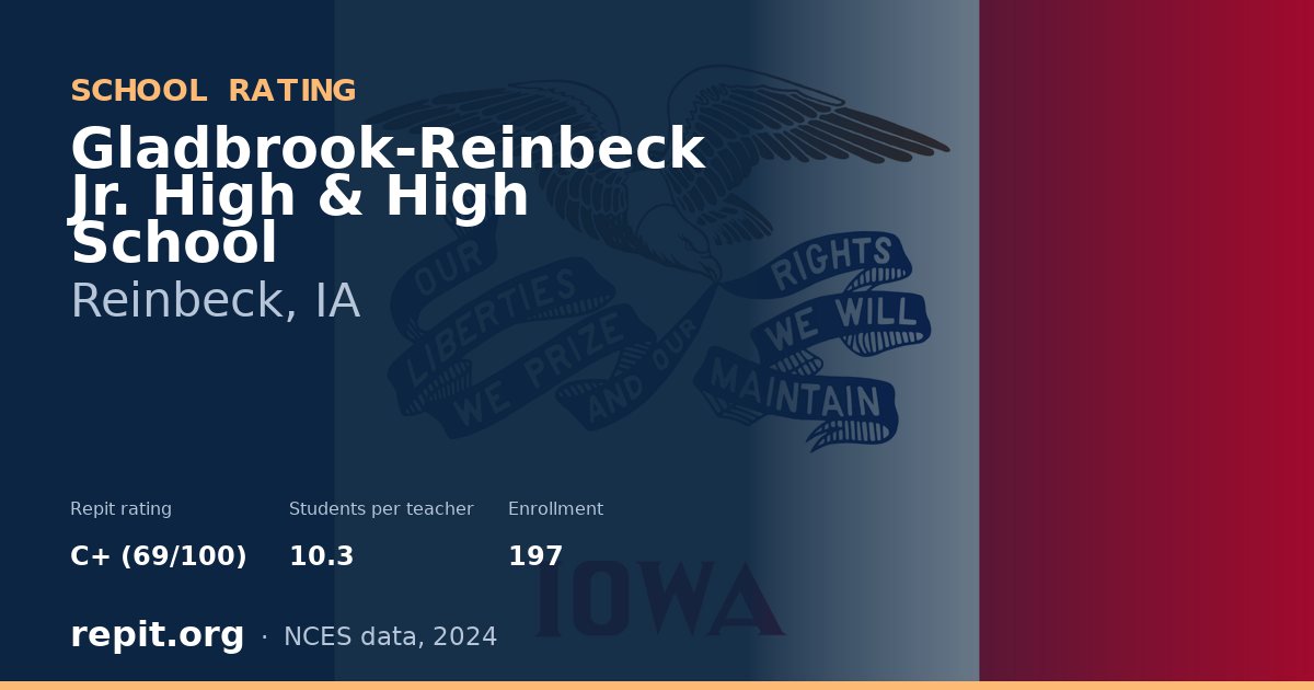 Gladbrook-Reinbeck Jr. High & High School, Reinbeck, IA — Repit school rating C+ (69/100)