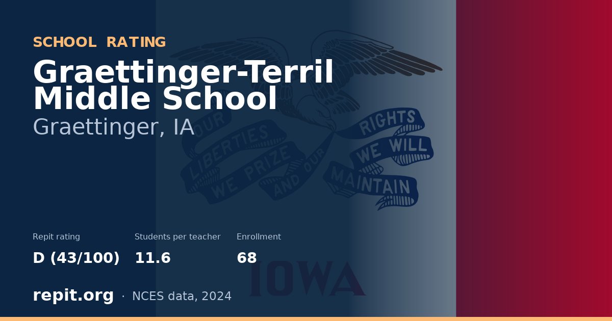 Graettinger-Terril Middle School, Graettinger, IA — Repit school rating D (43/100)