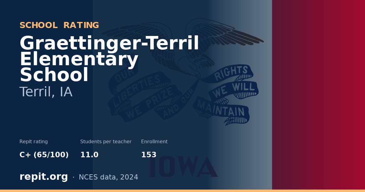 Graettinger-Terril Elementary School, Terril, IA — Repit school rating C+ (65/100)