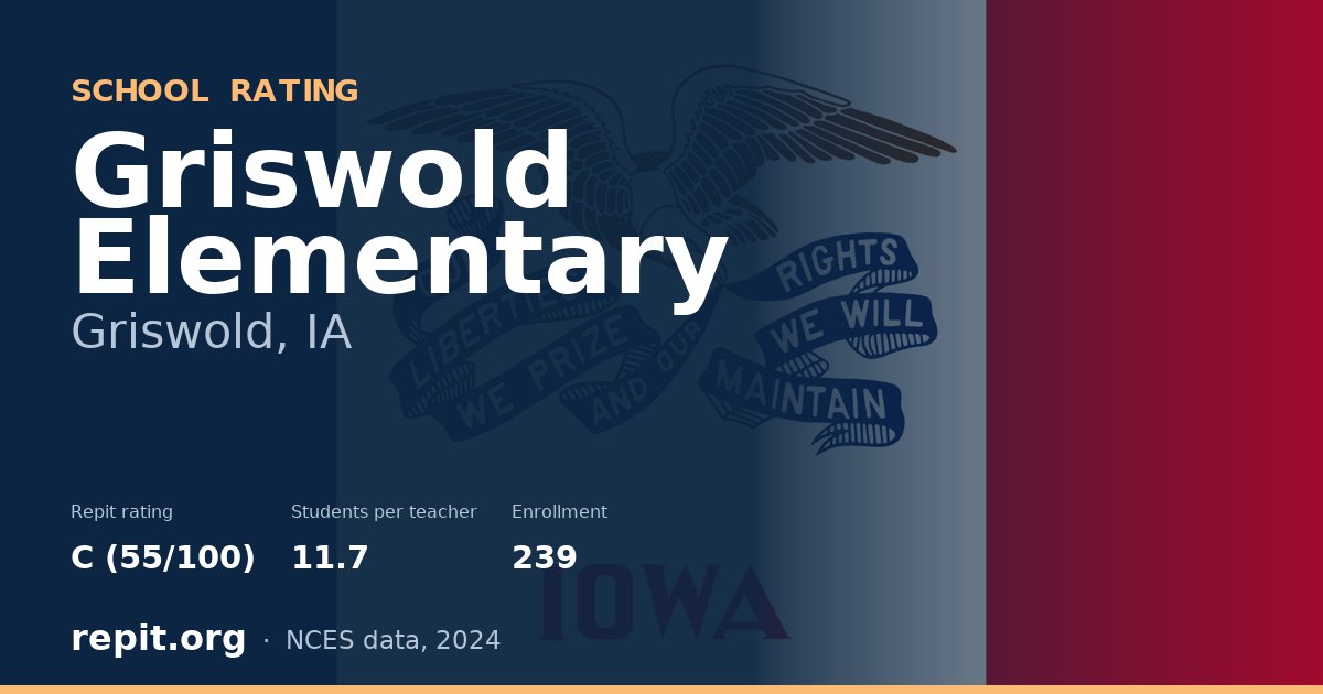 Griswold Elementary, Griswold, IA — Repit school rating C (55/100)