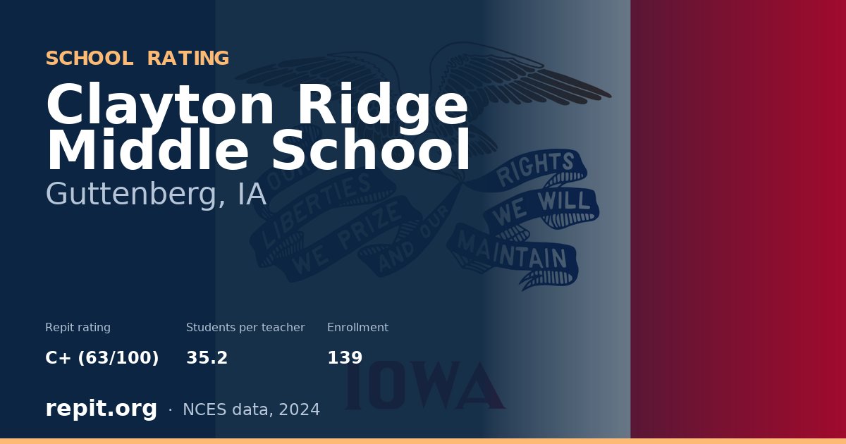 Clayton Ridge Middle School, Guttenberg, IA — Repit school rating C+ (63/100)