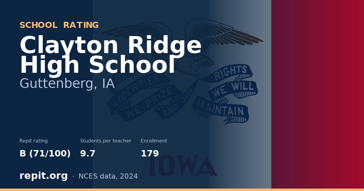 Clayton Ridge High School, Guttenberg, IA — Repit school rating B (71/100)