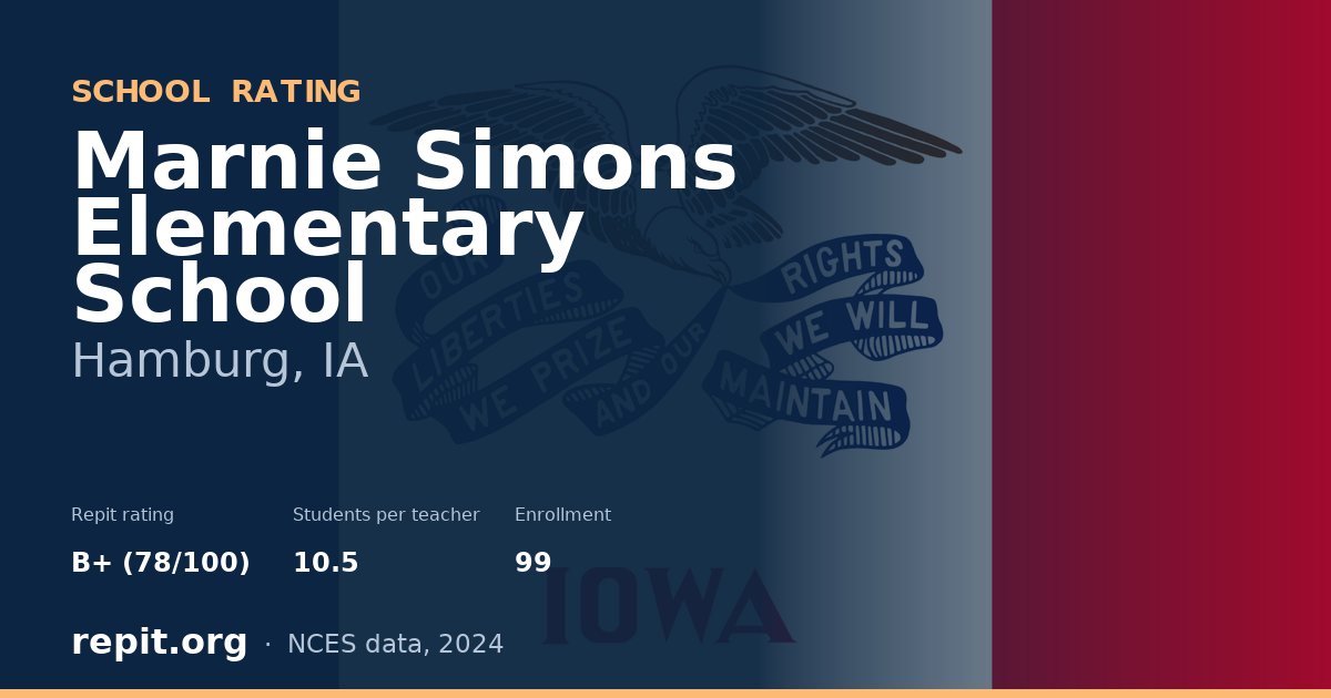Marnie Simons Elementary School, Hamburg, IA — Repit school rating B+ (78/100)