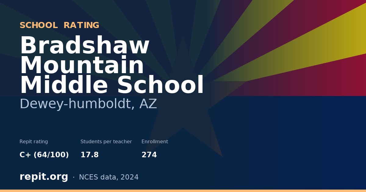 Bradshaw Mountain Middle School, Dewey-humboldt, AZ — Repit school rating C+ (64/100)