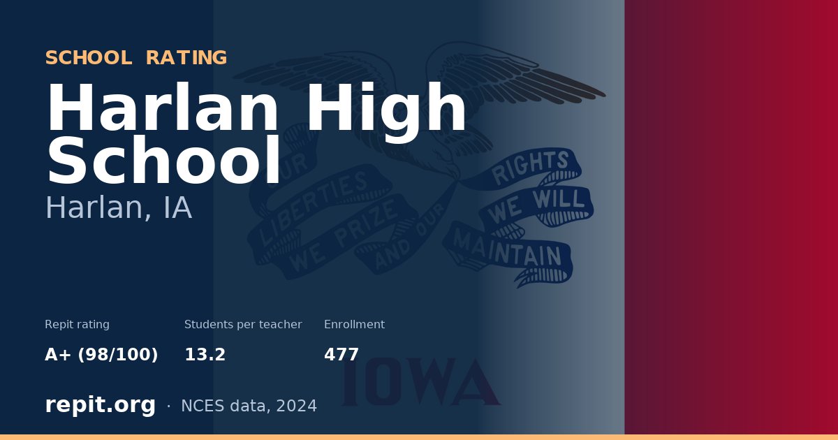 Harlan High School, Harlan, IA — Repit school rating A+ (98/100)