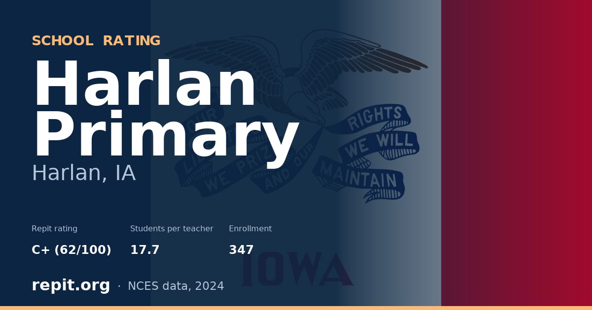 Harlan Primary, Harlan, IA — Repit school rating C+ (62/100)