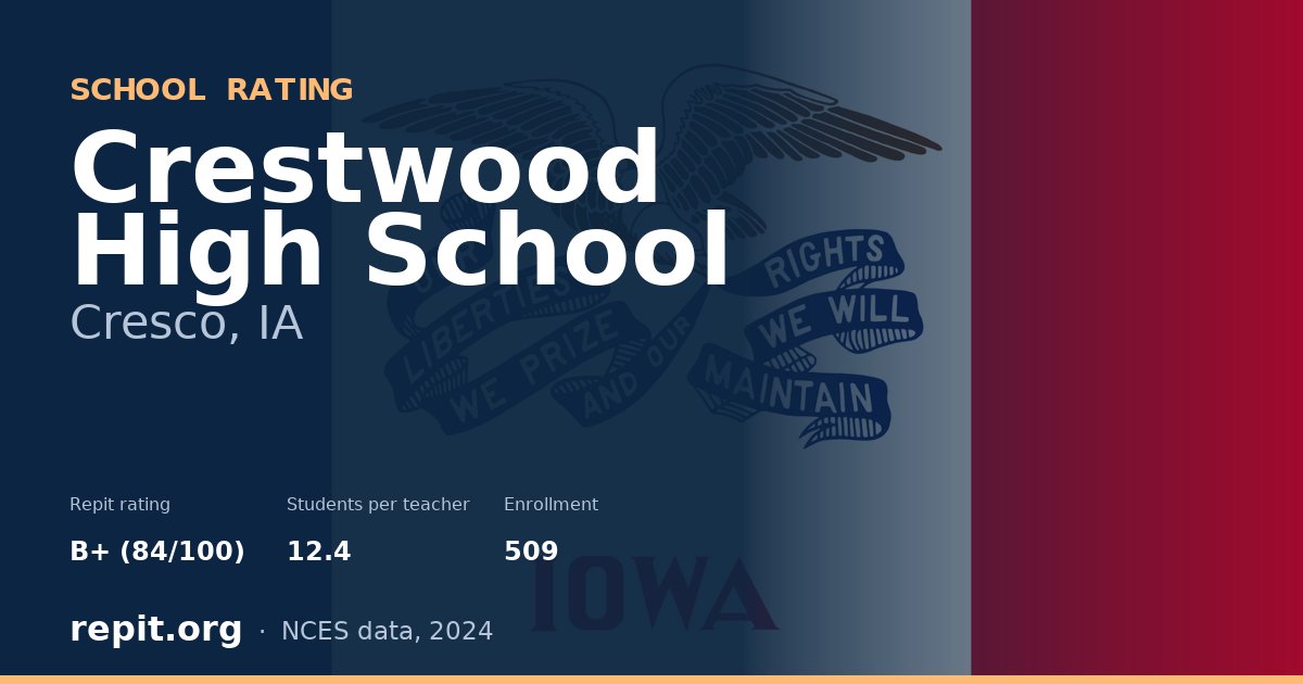 Crestwood High School, Cresco, IA — Repit school rating B+ (84/100)