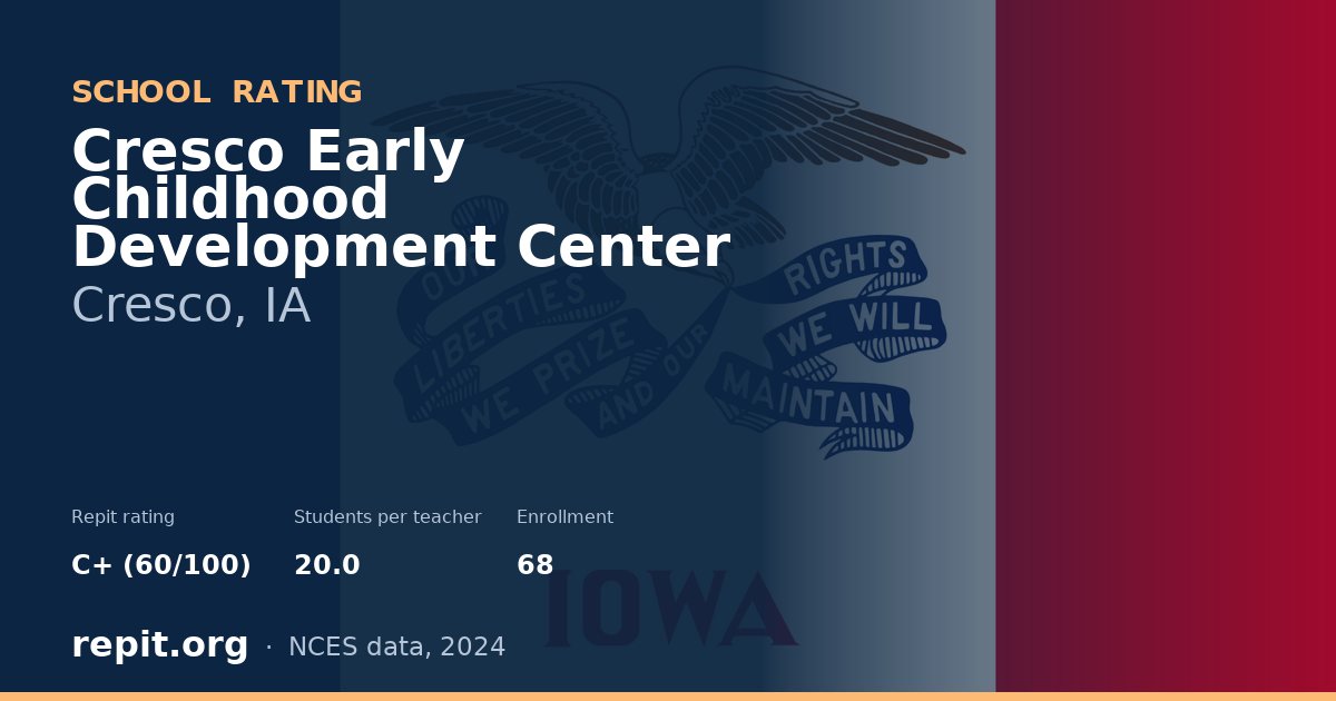 Cresco Early Childhood Development Center, Cresco, IA — Repit school rating C+ (60/100)