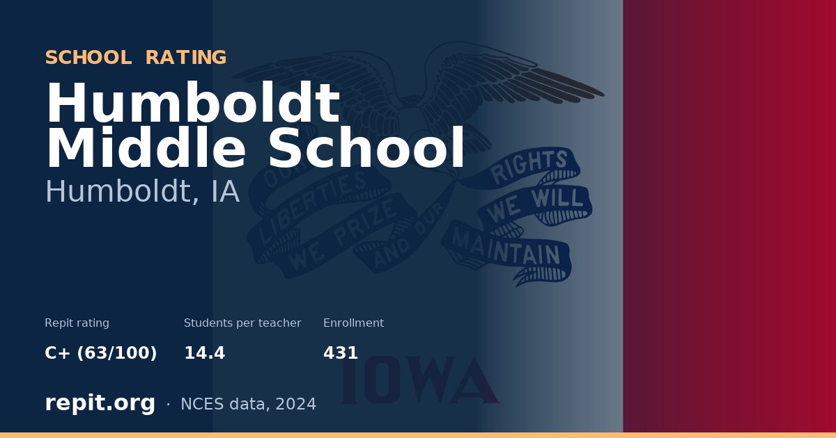 Humboldt Middle School, Humboldt, IA — Repit school rating C+ (63/100)