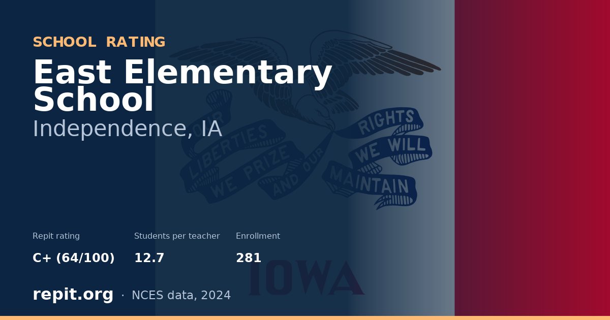 East Elementary School, Independence, IA — Repit school rating C+ (64/100)