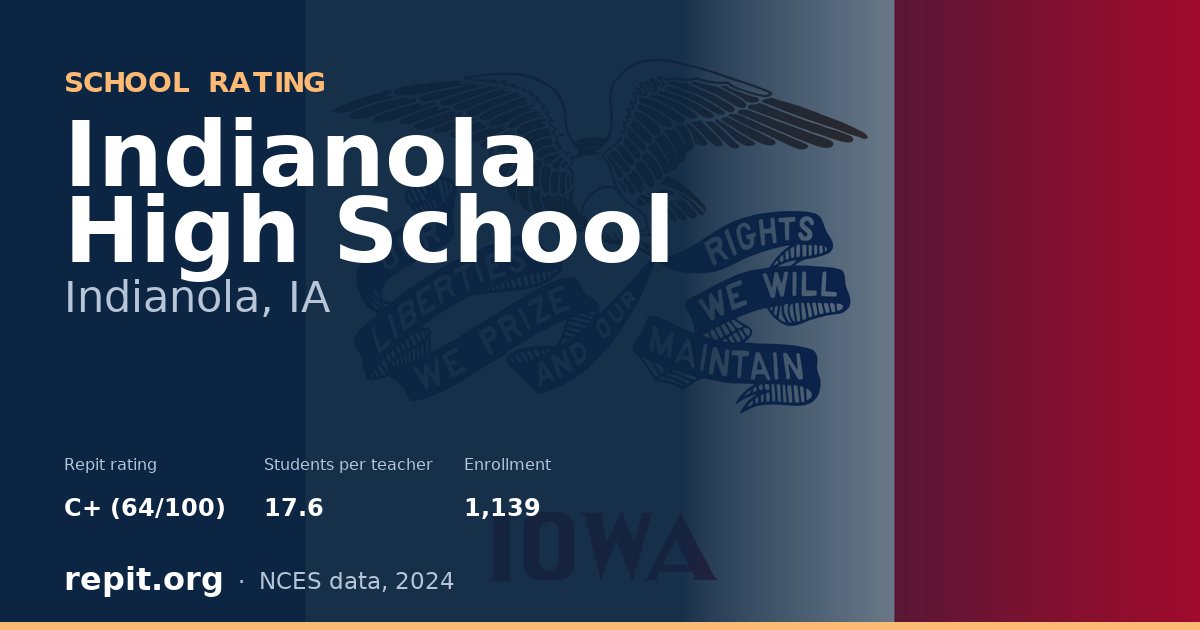 Indianola High School, Indianola, IA — Repit school rating C+ (64/100)