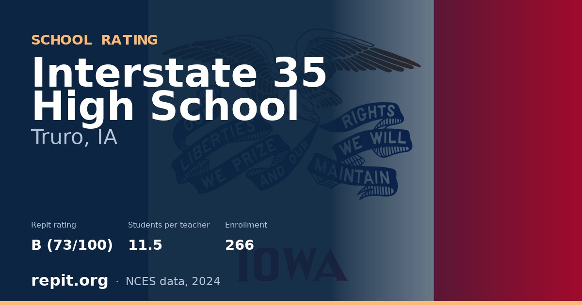 Interstate 35 High School, Truro, IA — Repit school rating B (73/100)