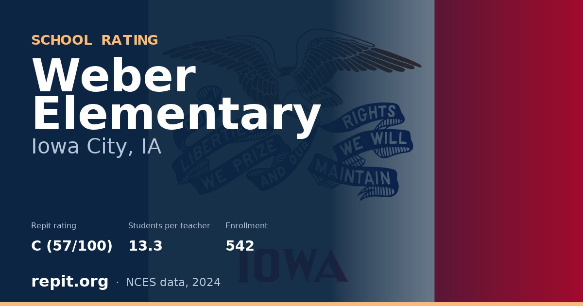 Weber Elementary, Iowa City, IA — Repit school rating C (57/100)