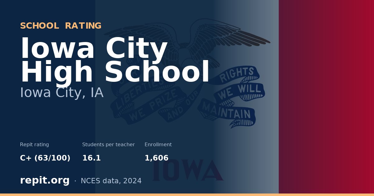 Iowa City High School, Iowa City, IA — Repit school rating C+ (63/100)