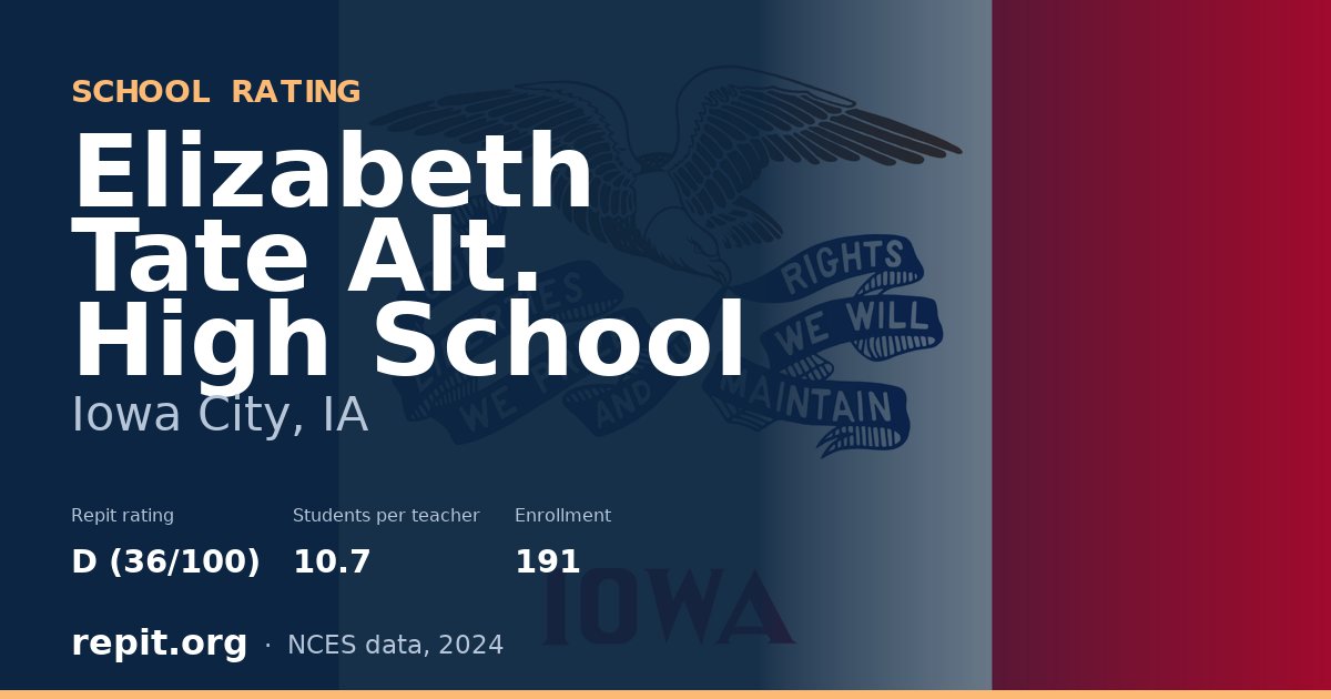 Elizabeth Tate Alt. High School, Iowa City, IA — Repit school rating D (36/100)