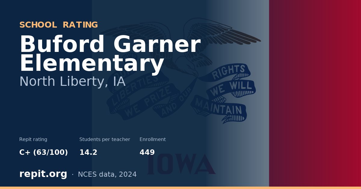 Buford Garner Elementary, North Liberty, IA — Repit school rating C+ (63/100)