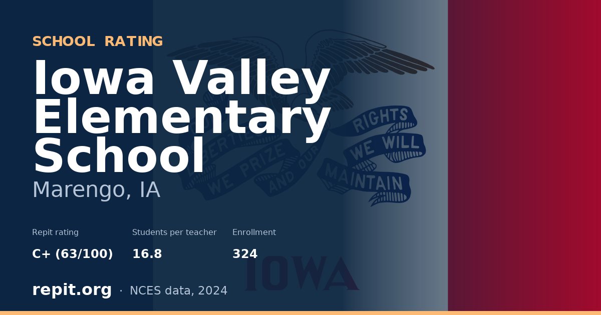 Iowa Valley Elementary School, Marengo, IA — Repit school rating C+ (63/100)