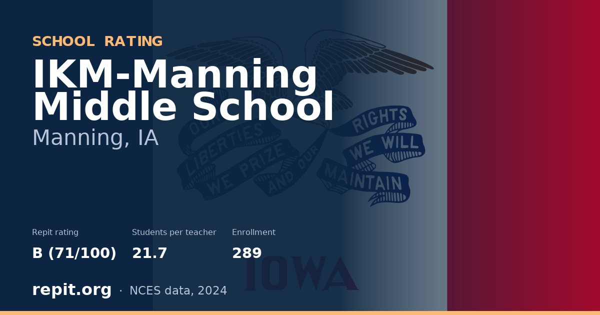 IKM-Manning Middle School, Manning, IA — Repit school rating B (71/100)
