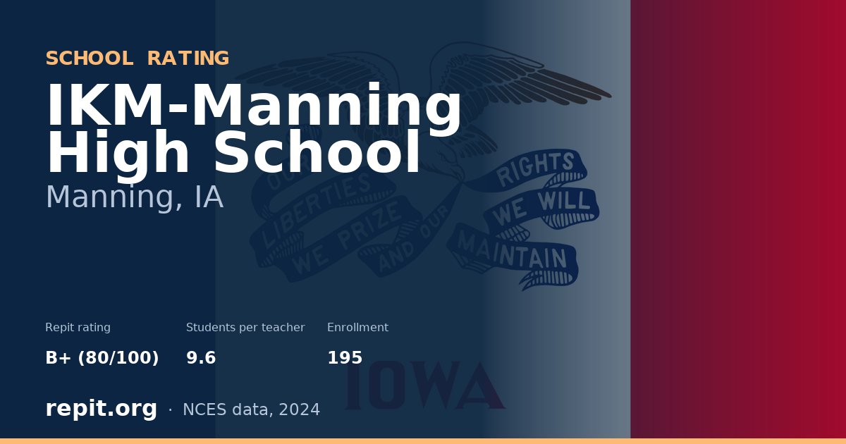 IKM-Manning High School, Manning, IA — Repit school rating B+ (80/100)