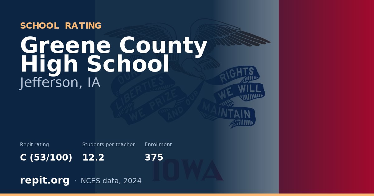 Greene County High School, Jefferson, IA — Repit school rating C (53/100)