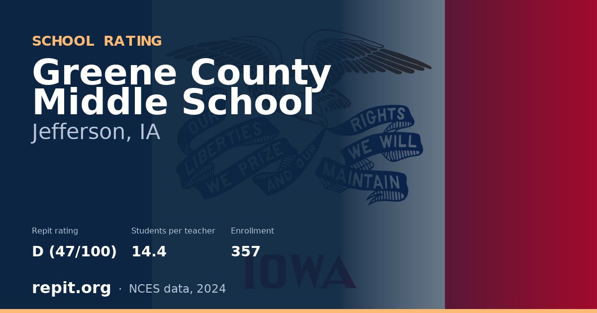 Greene County Middle School, Jefferson, IA — Repit school rating D (47/100)