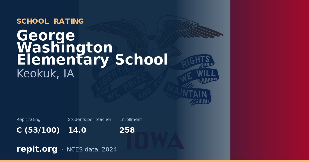 George Washington Elementary School, Keokuk, IA — Repit school rating C (53/100)