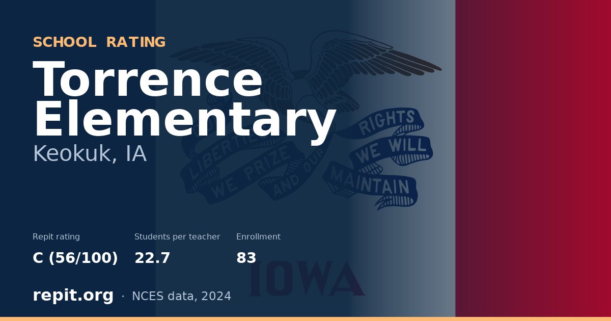 Torrence Elementary, Keokuk, IA — Repit school rating C (56/100)