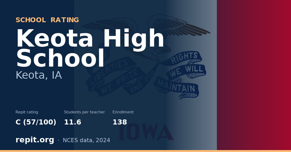 Keota High School, Keota, IA — Repit school rating C (57/100)