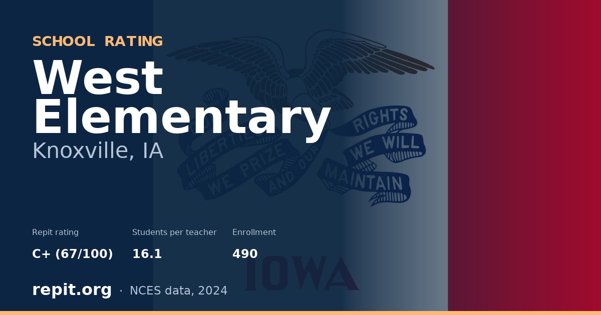 West Elementary, Knoxville, IA — Repit school rating C+ (67/100)