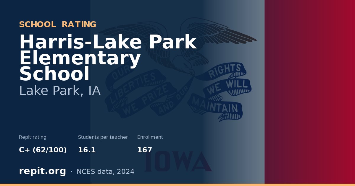 Harris-Lake Park Elementary School, Lake Park, IA — Repit school rating C+ (62/100)