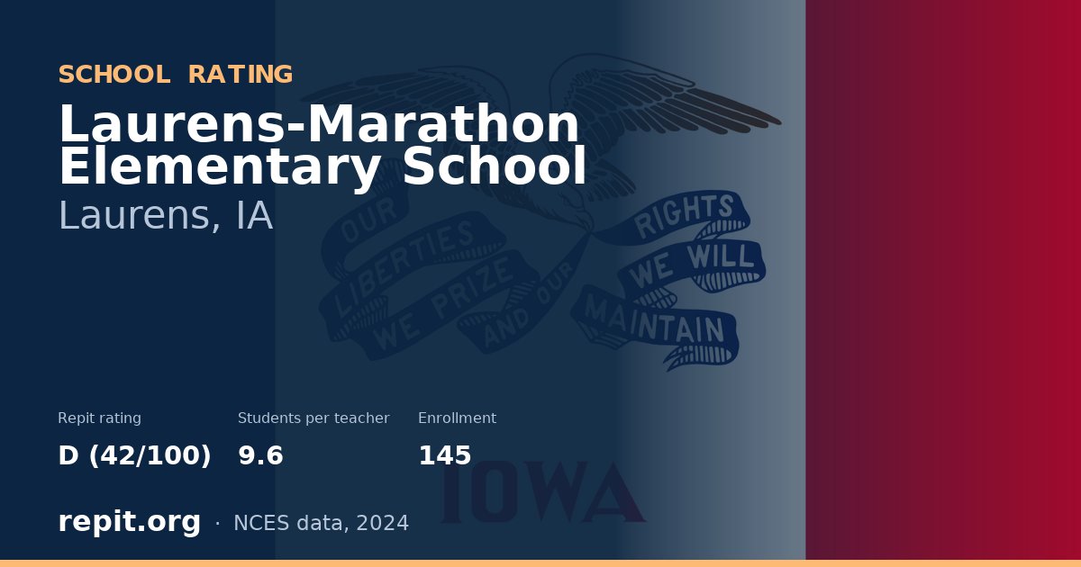Laurens-Marathon Elementary School, Laurens, IA — Repit school rating D (42/100)