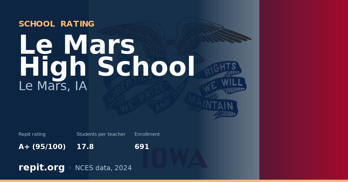 Le Mars High School, Le Mars, IA — Repit school rating A+ (95/100)