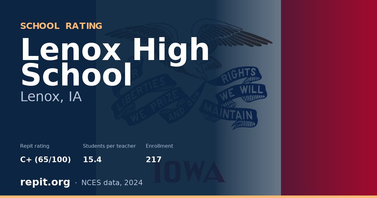 Lenox High School, Lenox, IA — Repit school rating C+ (65/100)